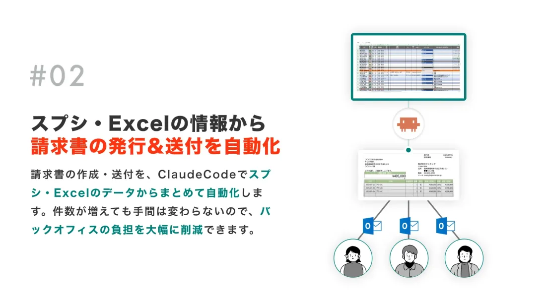 スプシ・Excelの情報から請求書の発行&送付を自動化